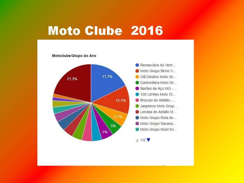 moto clube 2016 3