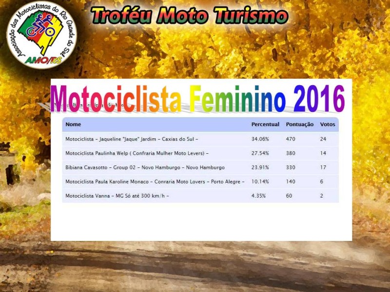 motociclista feminino 2016 2